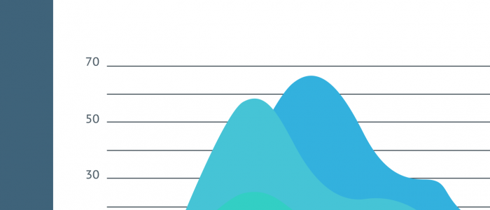 Domain name analytics