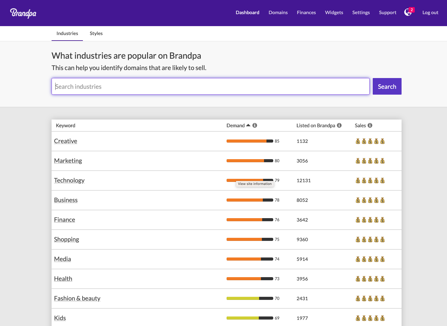 Popular industries on Brandpa